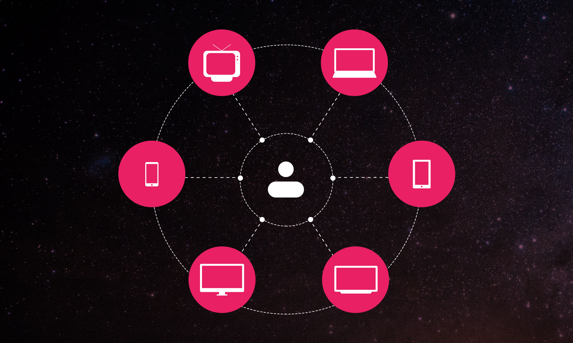 The Value of Audience-Based Buying in Today's Converging World of TV and Digital